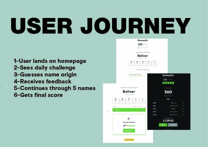 User journey