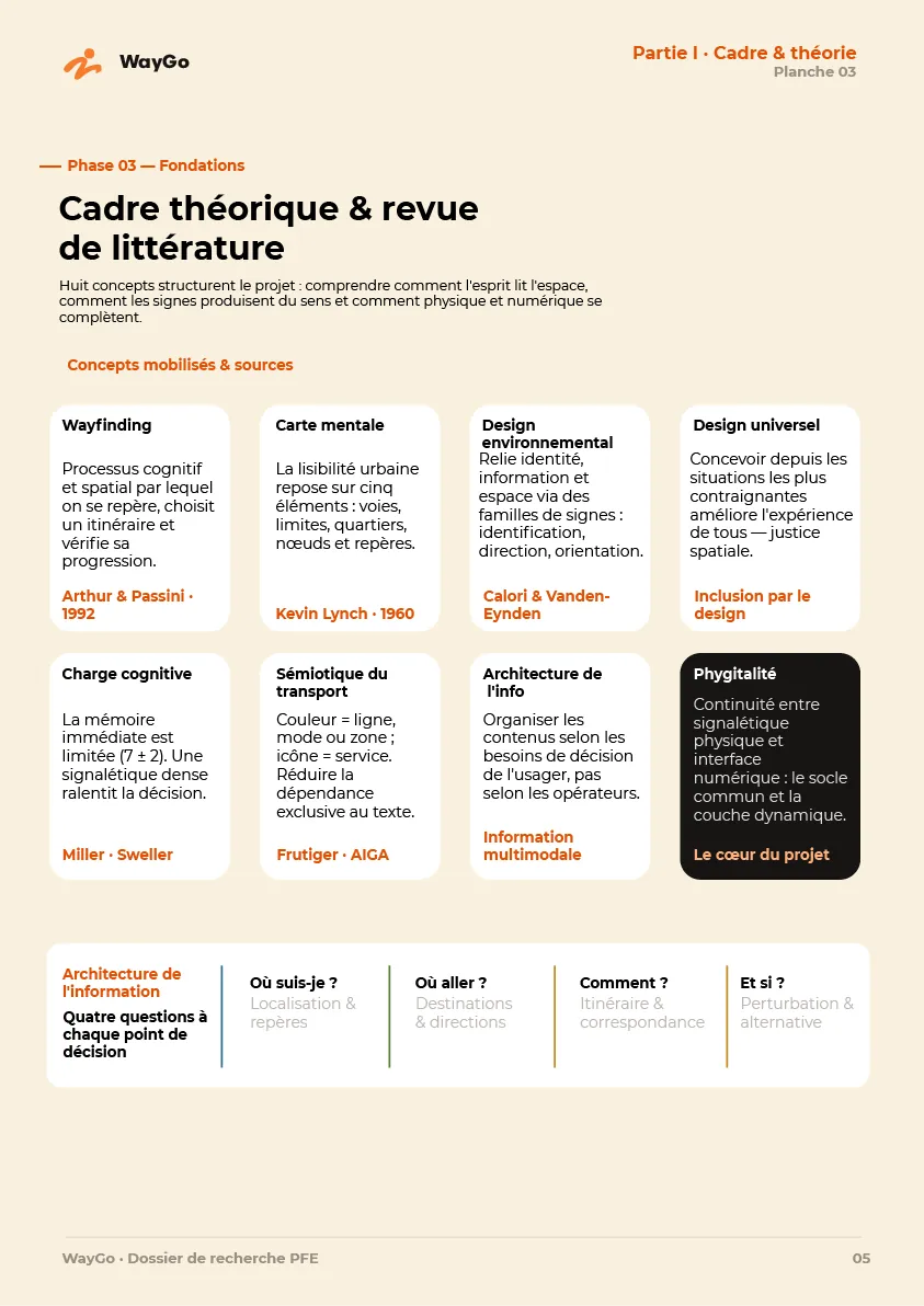 WayGo page 6