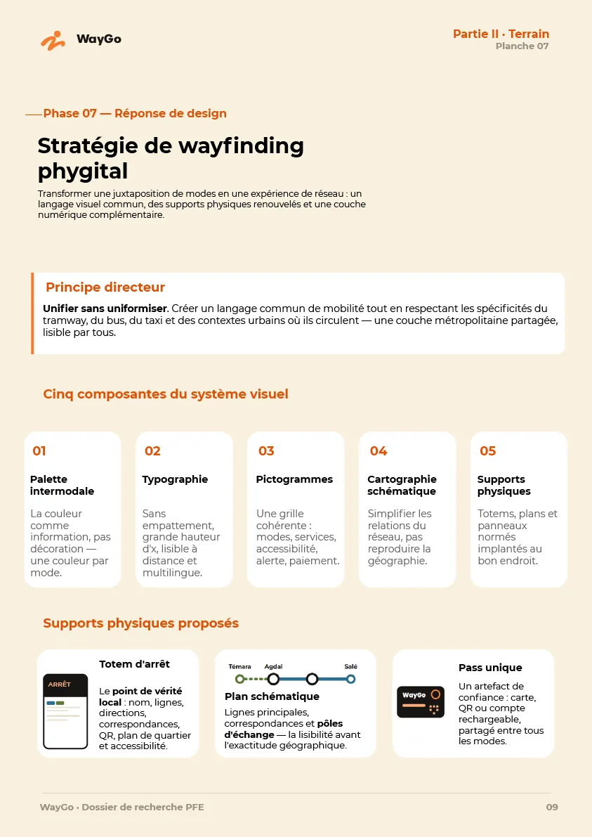 WayGo page 10