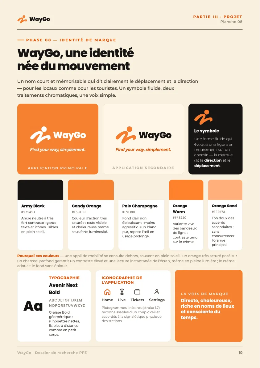 WayGo page 11
