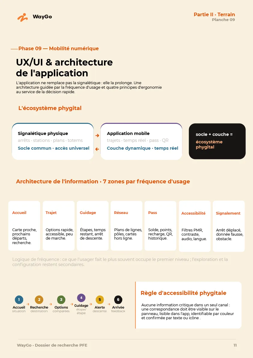 WayGo page 12