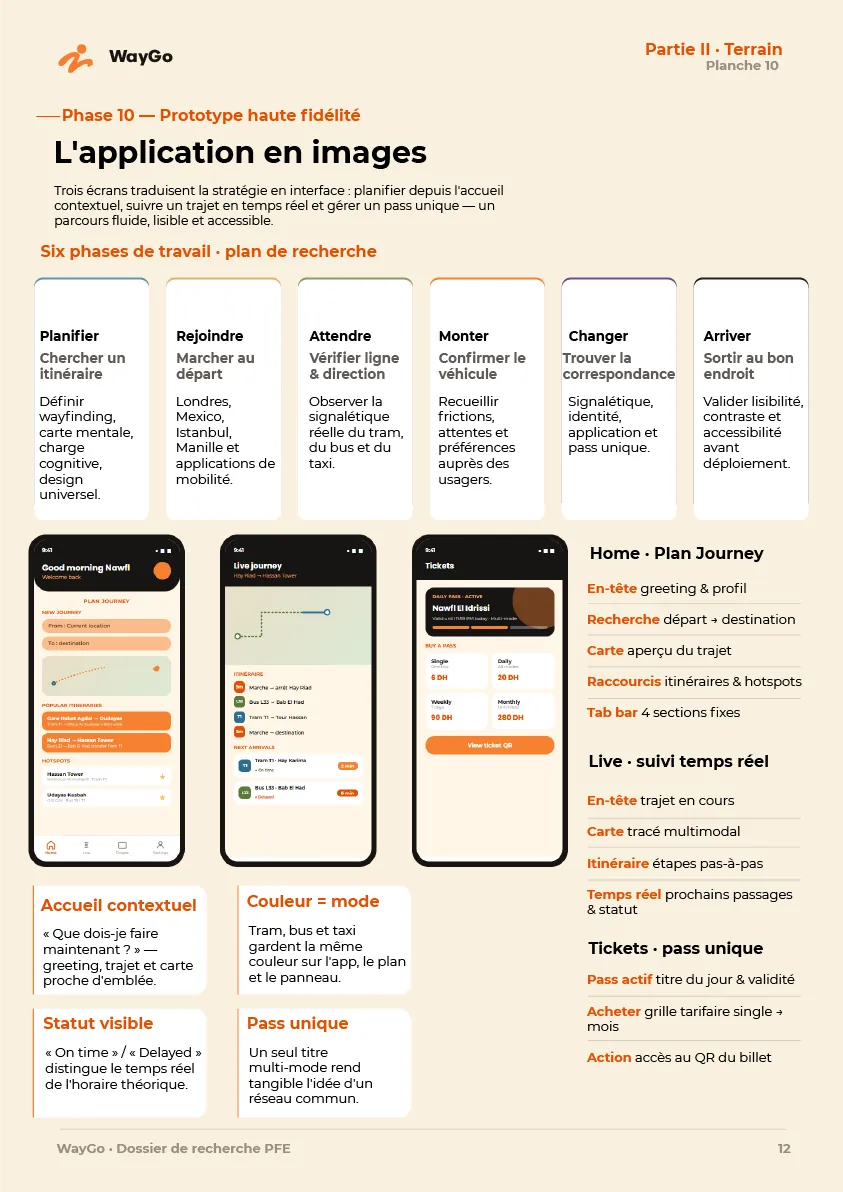 WayGo page 13