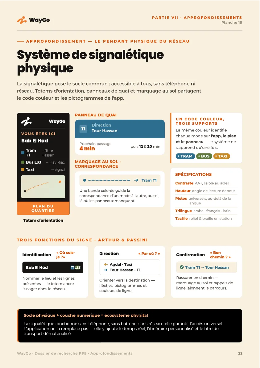 WayGo page 23